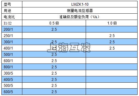 電流比準確及精度