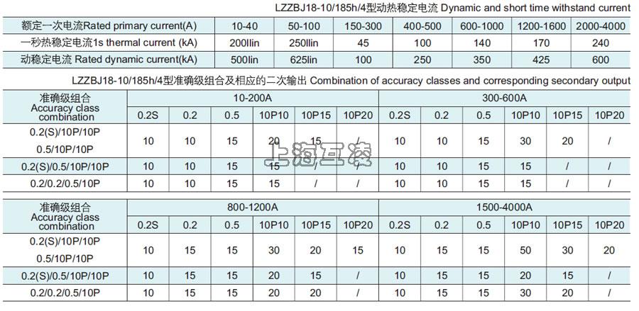 LZZBJ18-1801854S參數表