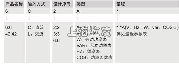 42L6-V電壓表型號說明