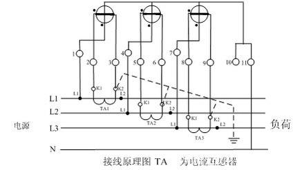 三相四線式(三相三元件)電度表經電流互感器接線圖、原理圖