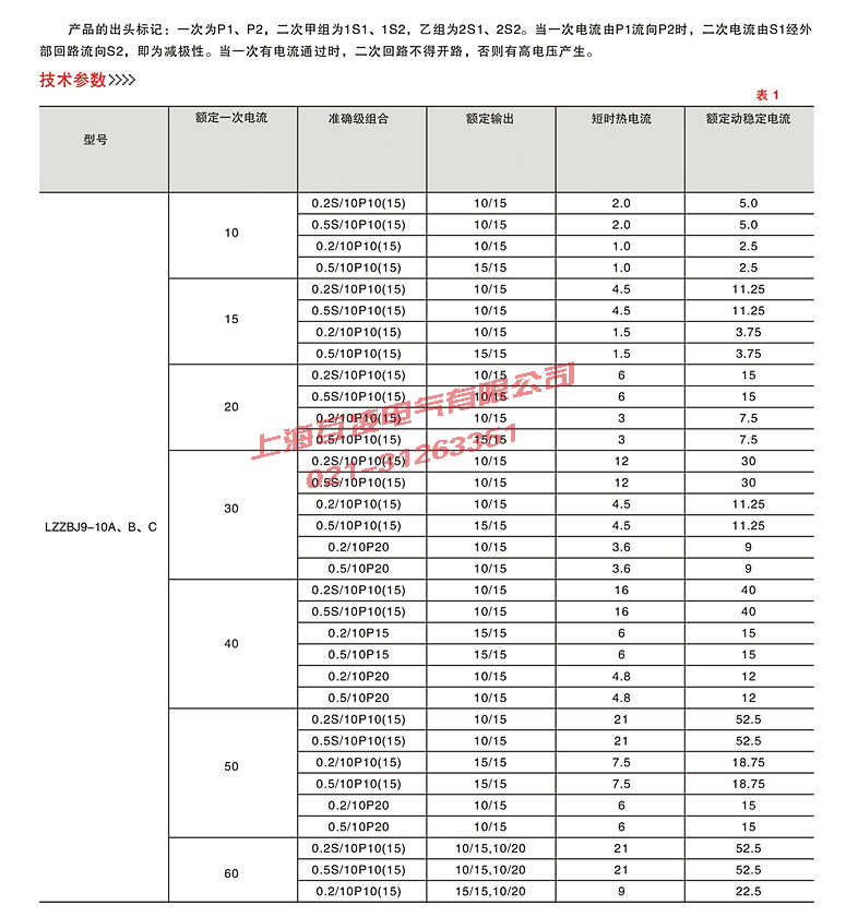 參數表