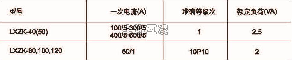 參數