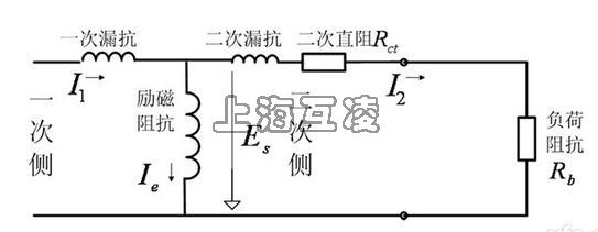 FS表示儀表保安系數 電流互感器等效電路圖